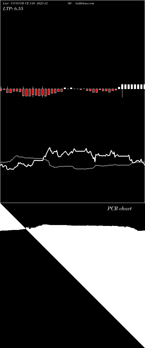  option chart CONCOR CE 510 2025-12-30 