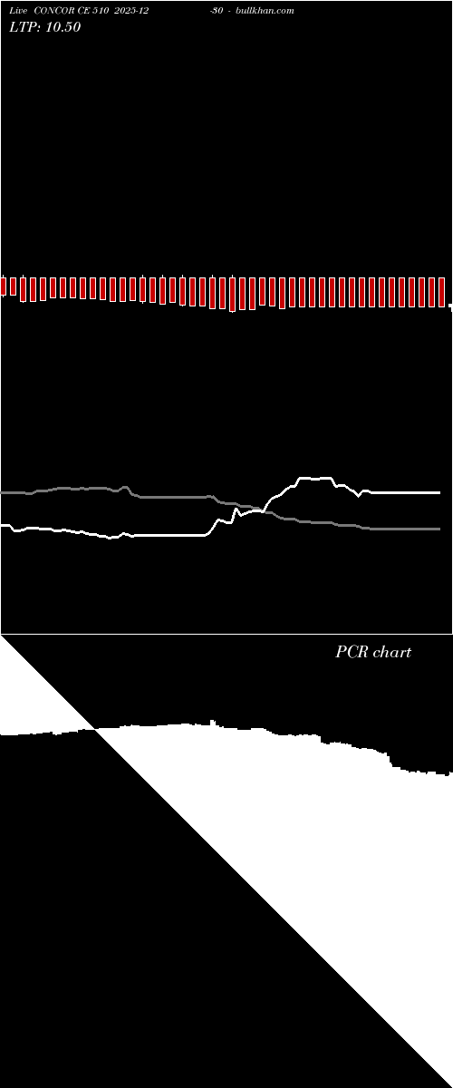  option chart CONCOR CE 510 2025-12-30 