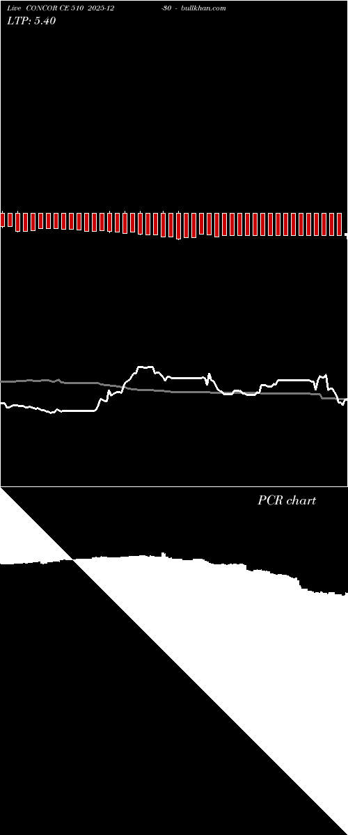  option chart CONCOR CE 510 2025-12-30 