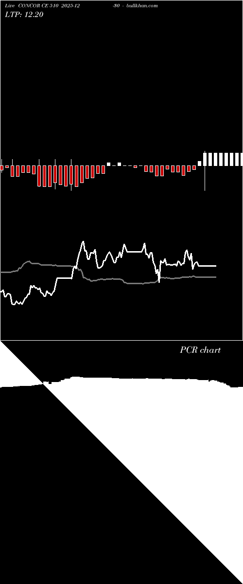  option chart CONCOR CE 510 2025-12-30 