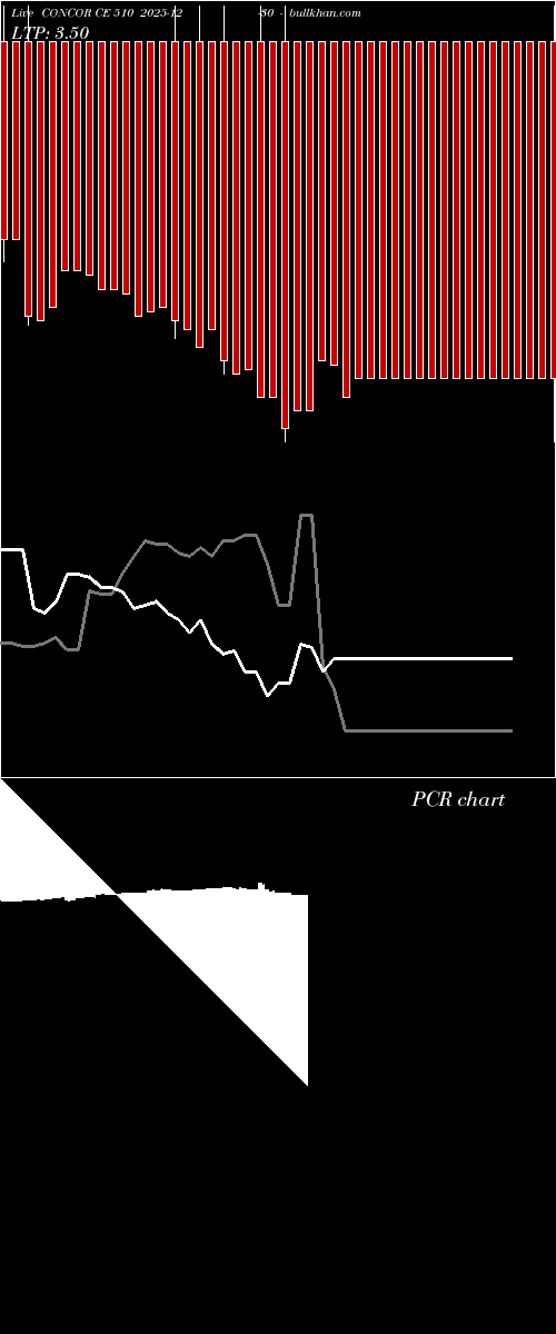  option chart CONCOR CE 510 2025-12-30 