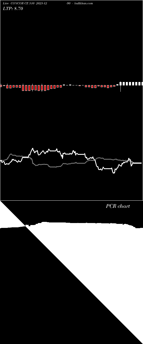  option chart CONCOR CE 510 2025-12-30 
