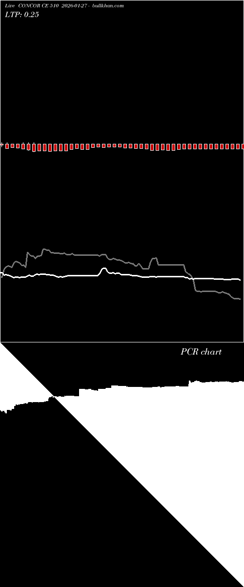  option chart CONCOR CE 510 2026-01-27 