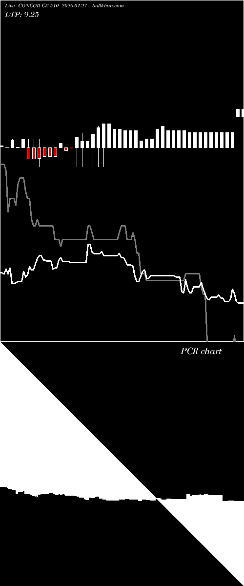  option chart CONCOR CE 510 2026-01-27 
