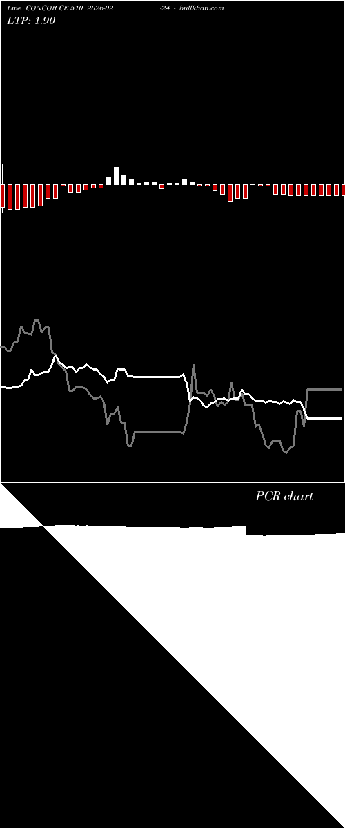  option chart CONCOR CE 510 2026-02-24 