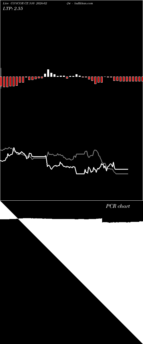  option chart CONCOR CE 510 2026-02-24 