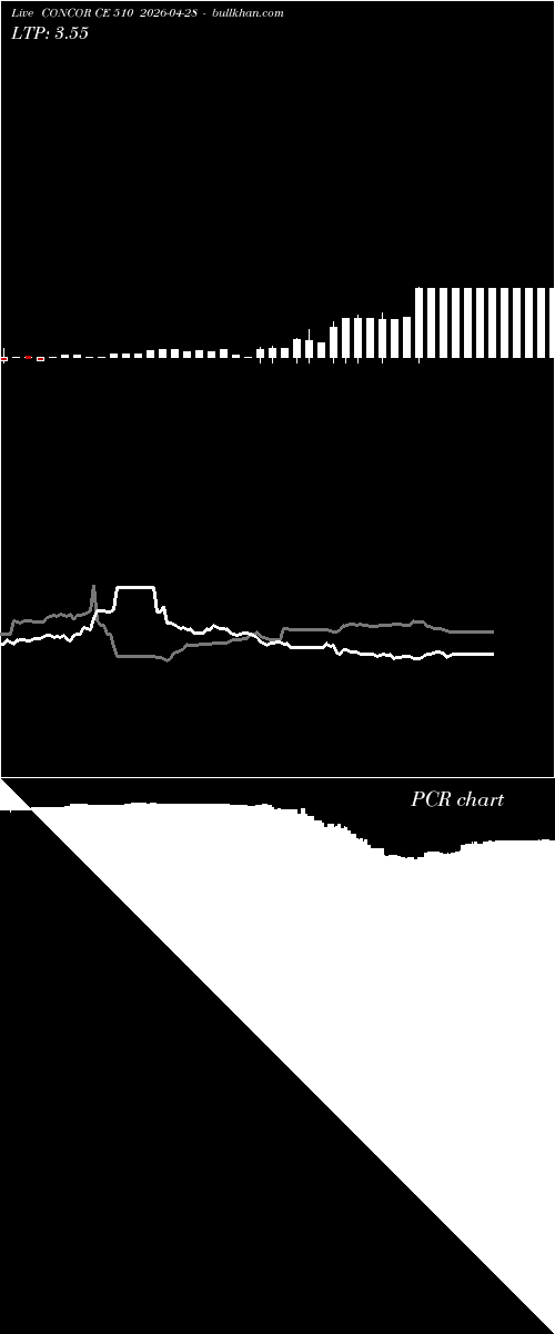  option chart CONCOR CE 510 2026-04-28 