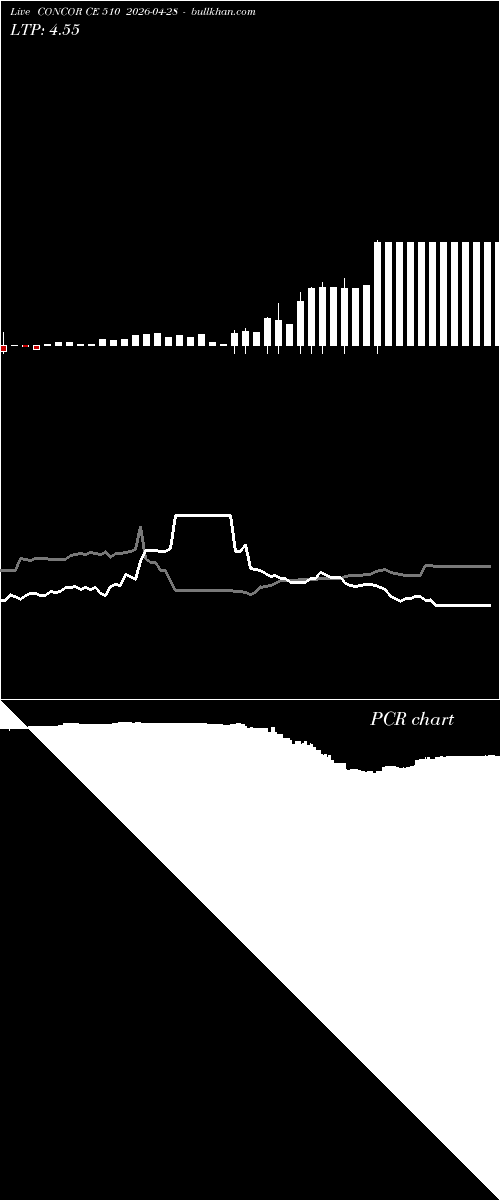  option chart CONCOR CE 510 2026-04-28 
