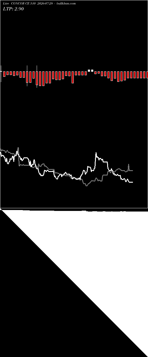  option chart CONCOR CE 510 2026-07-28 