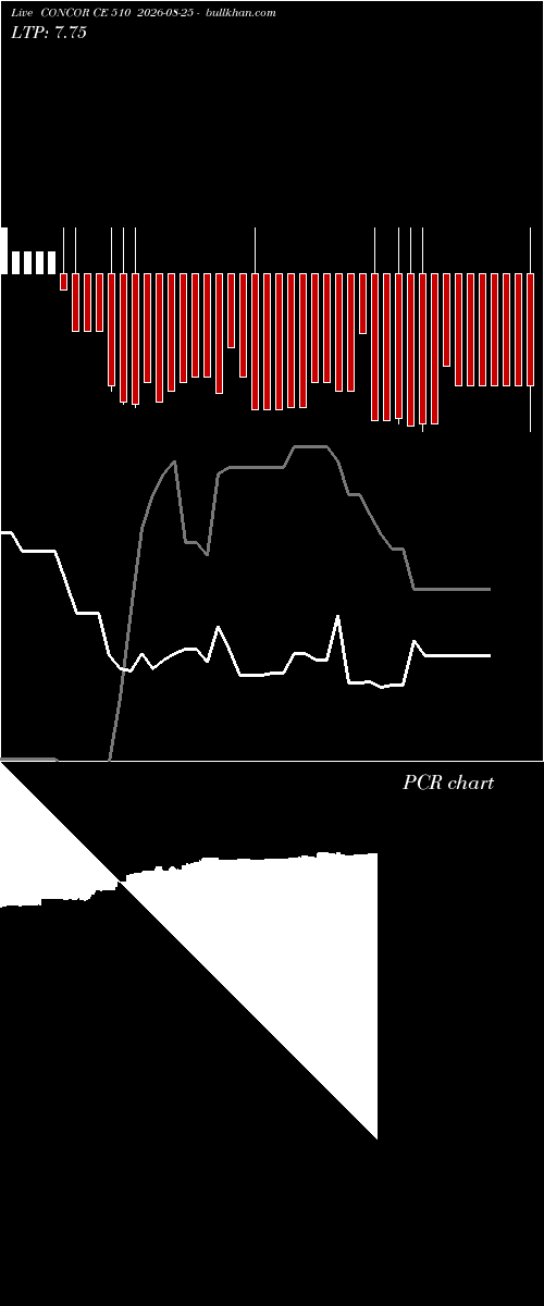  option chart CONCOR CE 510 2026-08-25 