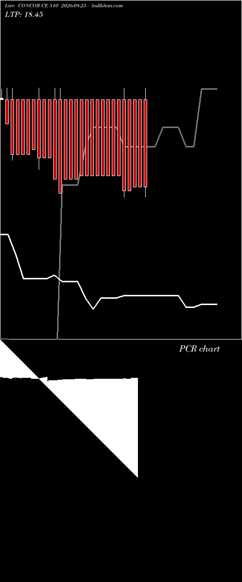  option chart CONCOR CE 510 2026-08-25 