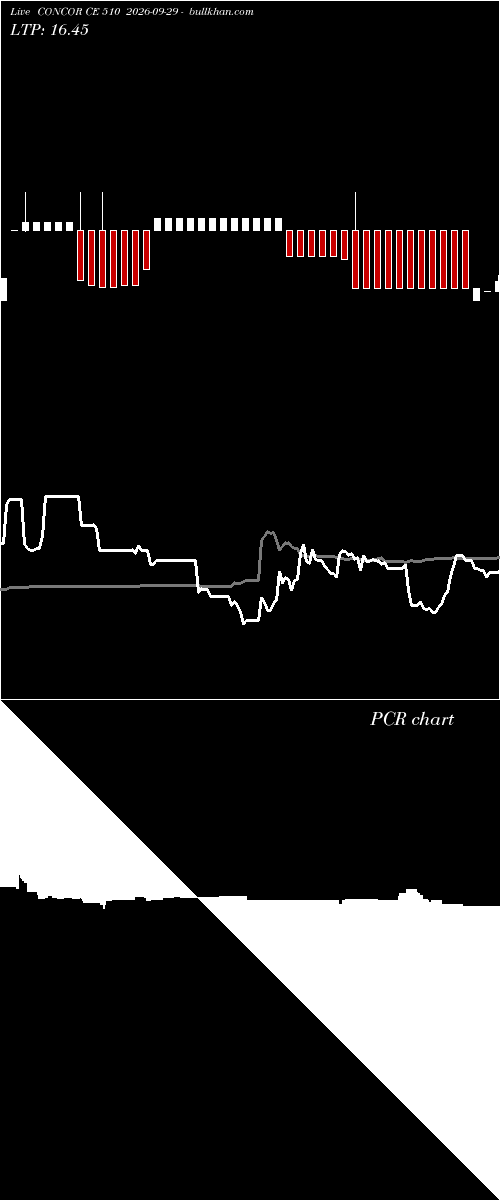  option chart CONCOR CE 510 2026-09-29 