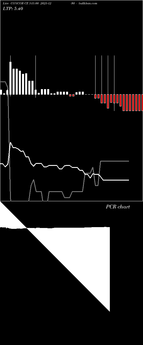  option chart CONCOR CE 515.00 2025-12-30 