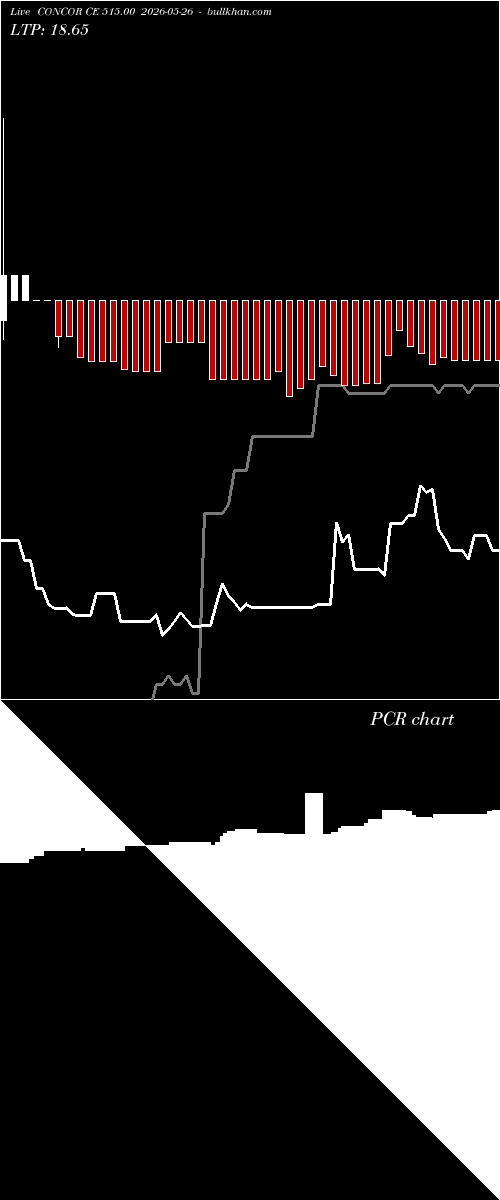  option chart CONCOR CE 515.00 2026-05-26 