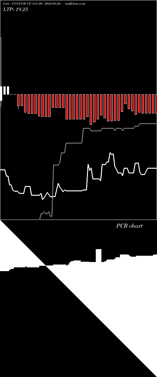  option chart CONCOR CE 515.00 2026-05-26 