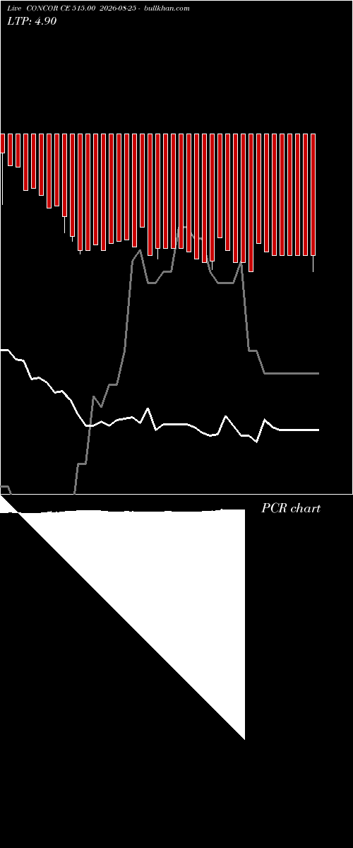  option chart CONCOR CE 515.00 2026-08-25 