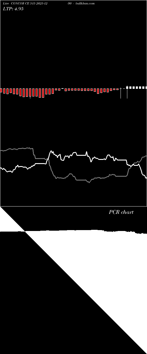  option chart CONCOR CE 515 2025-12-30 