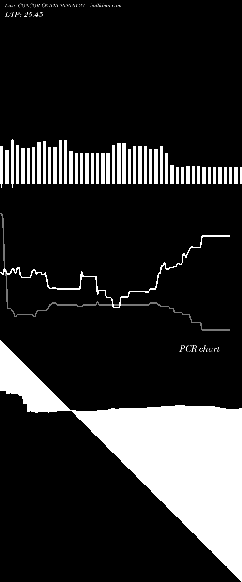  option chart CONCOR CE 515 2026-01-27 