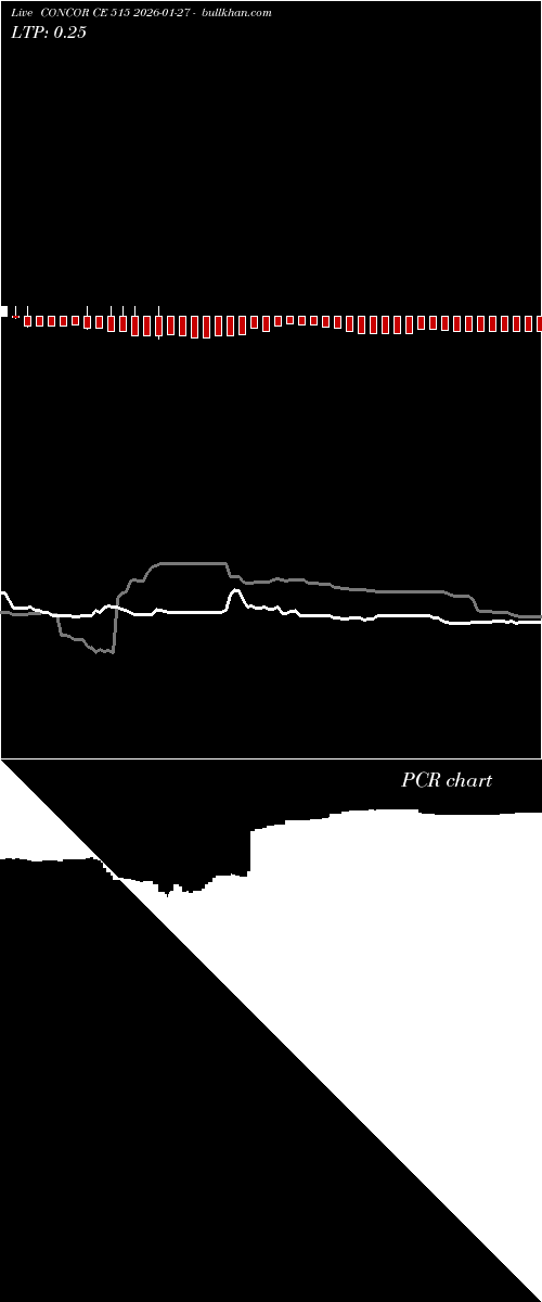  option chart CONCOR CE 515 2026-01-27 
