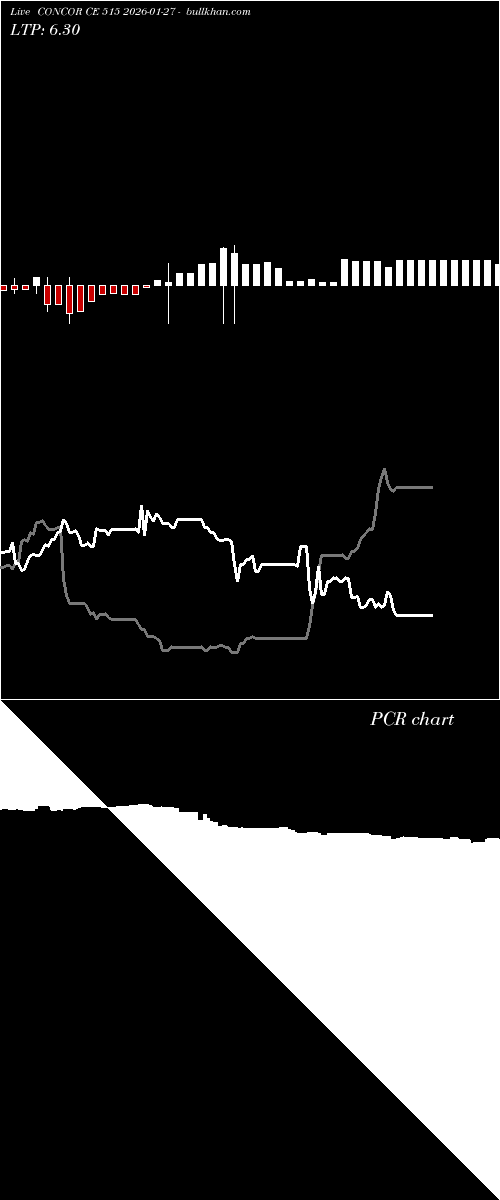  option chart CONCOR CE 515 2026-01-27 
