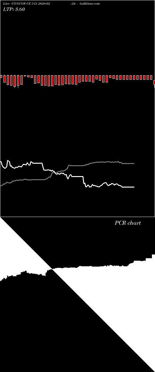  option chart CONCOR CE 515 2026-02-24 