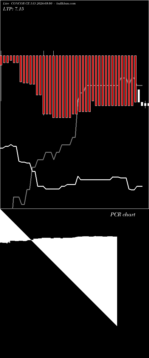 option chart CONCOR CE 515 2026-03-30 