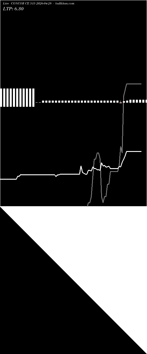  option chart CONCOR CE 515 2026-04-28 