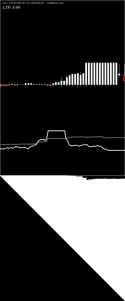  option chart CONCOR CE 515 2026-04-28 