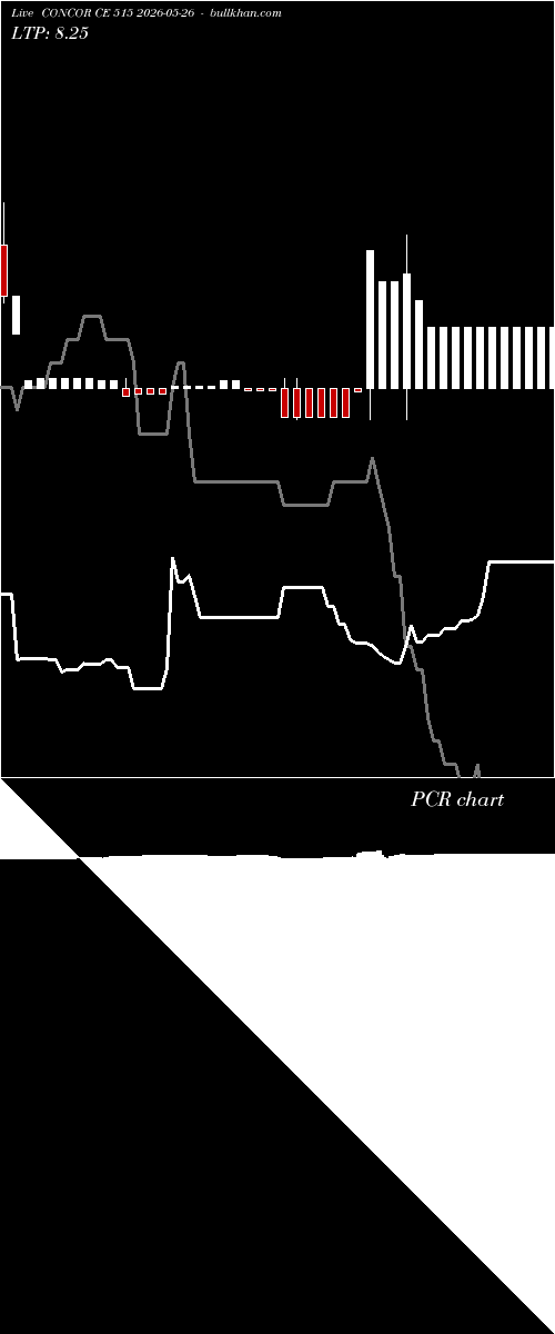  option chart CONCOR CE 515 2026-05-26 