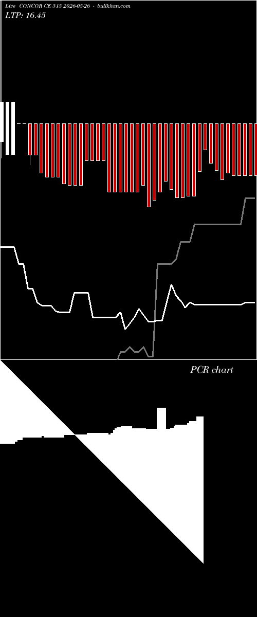  option chart CONCOR CE 515 2026-05-26 