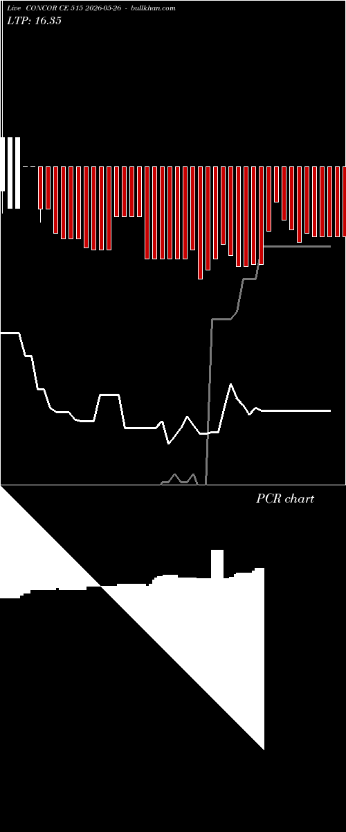  option chart CONCOR CE 515 2026-05-26 