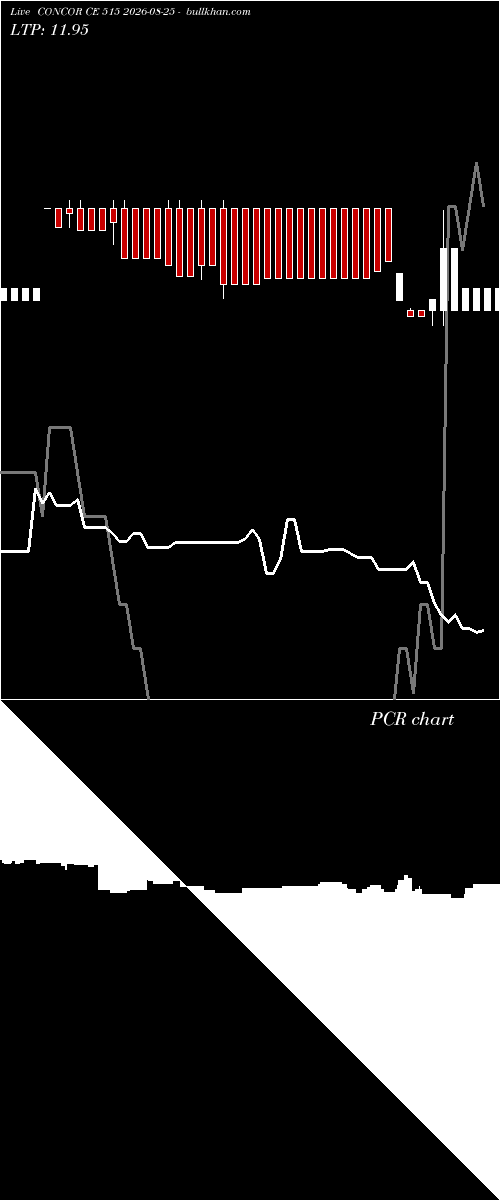  option chart CONCOR CE 515 2026-08-25 