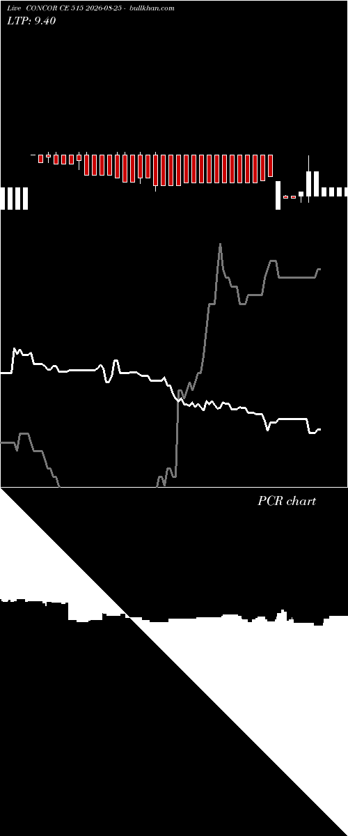  option chart CONCOR CE 515 2026-08-25 