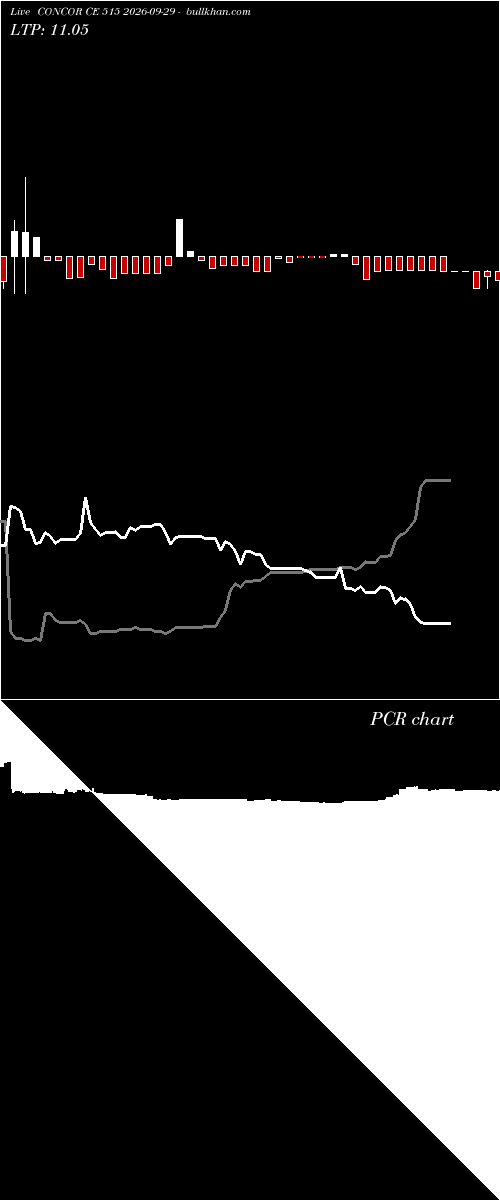  option chart CONCOR CE 515 2026-09-29 