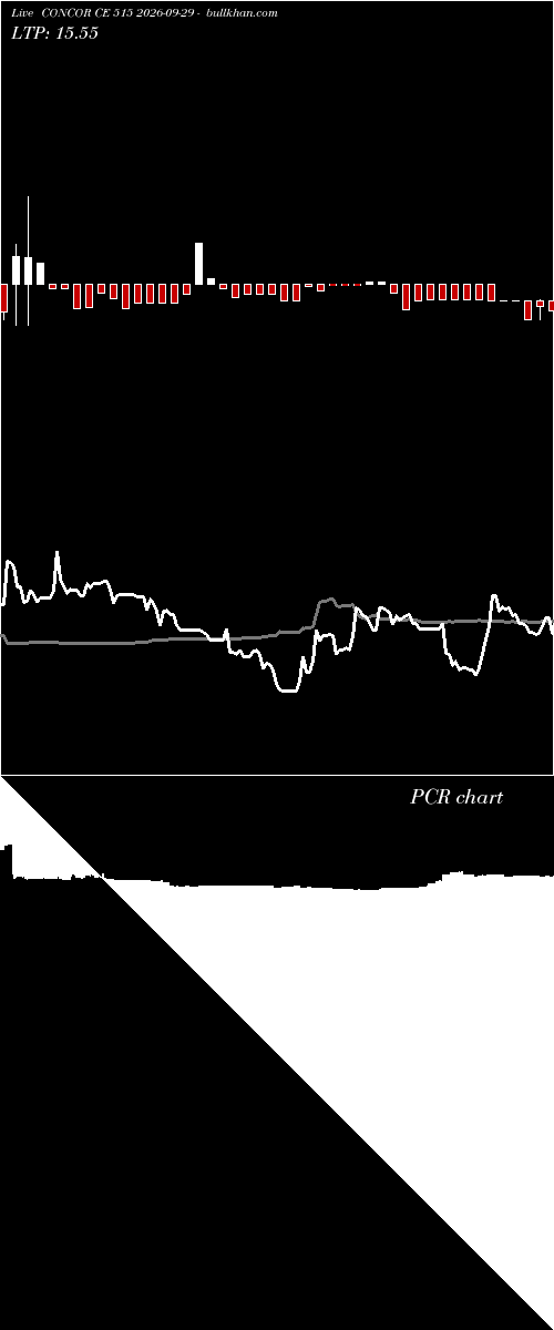  option chart CONCOR CE 515 2026-09-29 