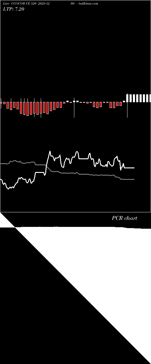  option chart CONCOR CE 520 2025-12-30 