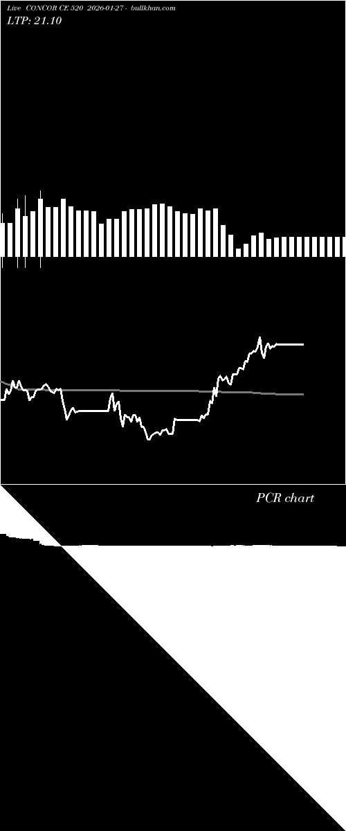  option chart CONCOR CE 520 2026-01-27 