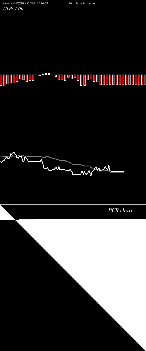  option chart CONCOR CE 520 2026-02-24 