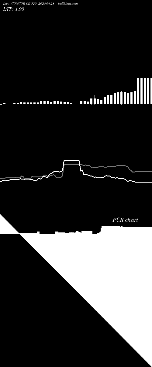  option chart CONCOR CE 520 2026-04-28 