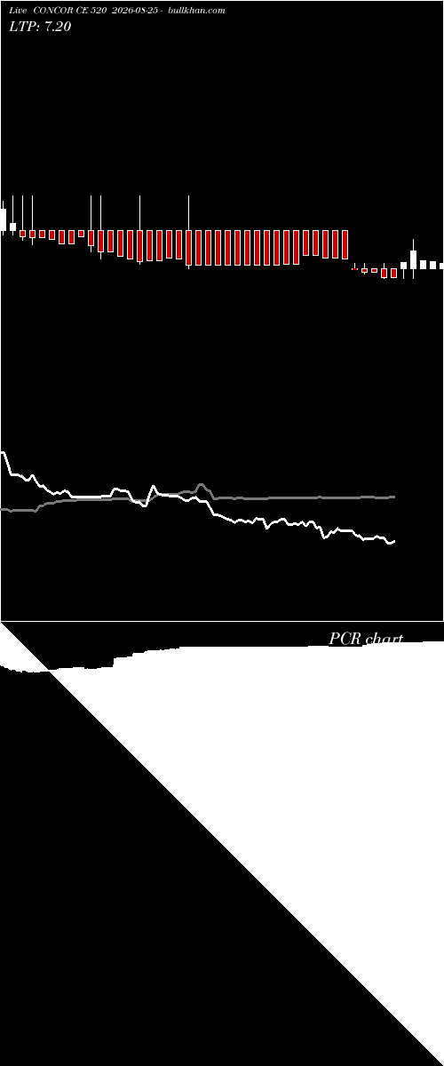 option chart CONCOR CE 520 2026-08-25 