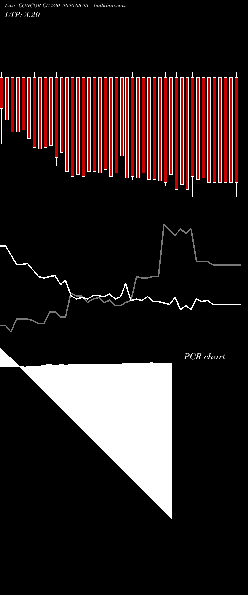  option chart CONCOR CE 520 2026-08-25 