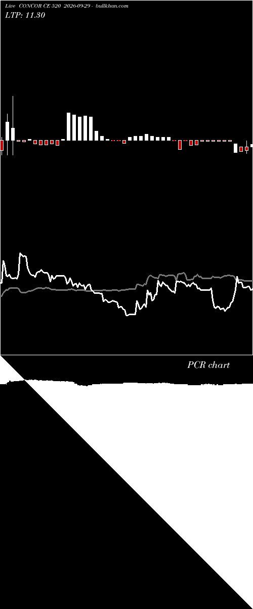  option chart CONCOR CE 520 2026-09-29 