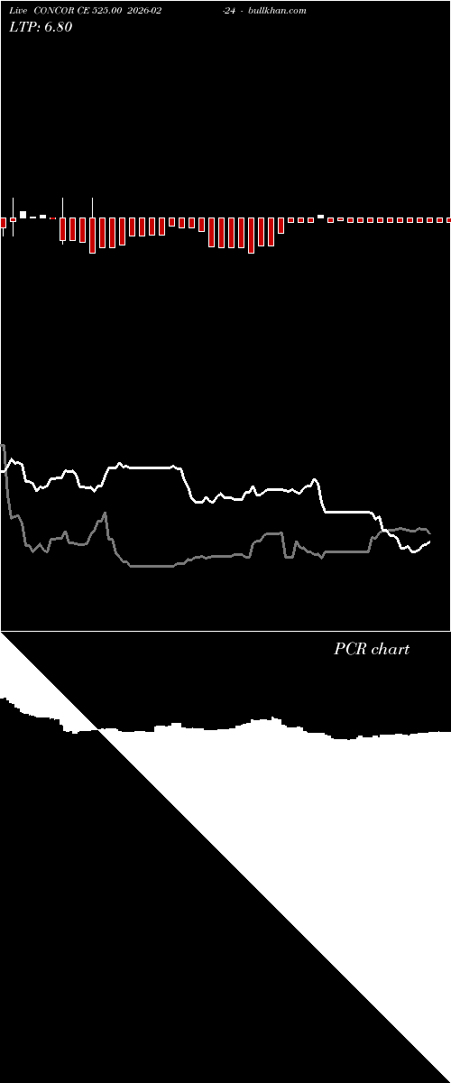 option chart CONCOR CE 525.00 2026-02-24 