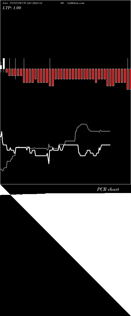  option chart CONCOR CE 525 2025-12-30 