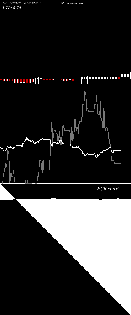  option chart CONCOR CE 525 2025-12-30 
