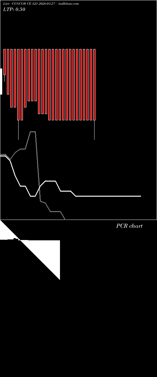  option chart CONCOR CE 525 2026-01-27 