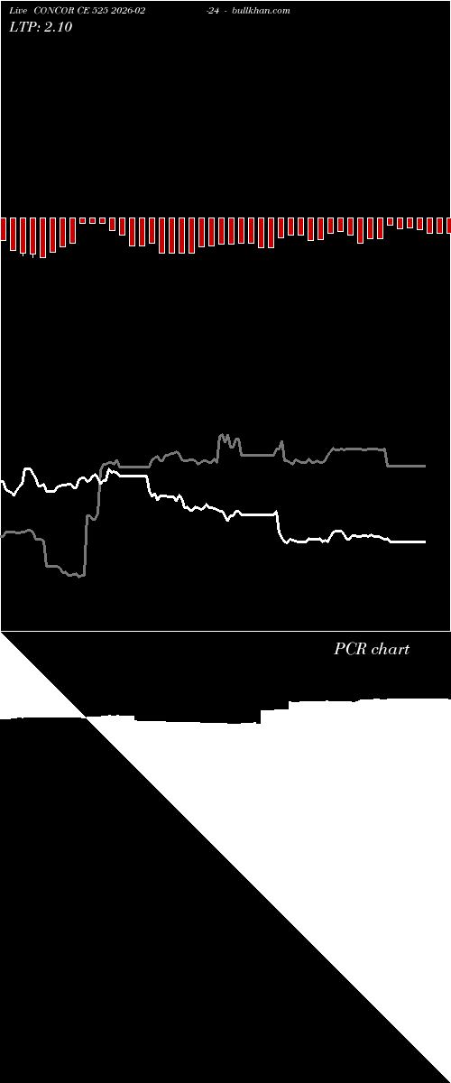  option chart CONCOR CE 525 2026-02-24 