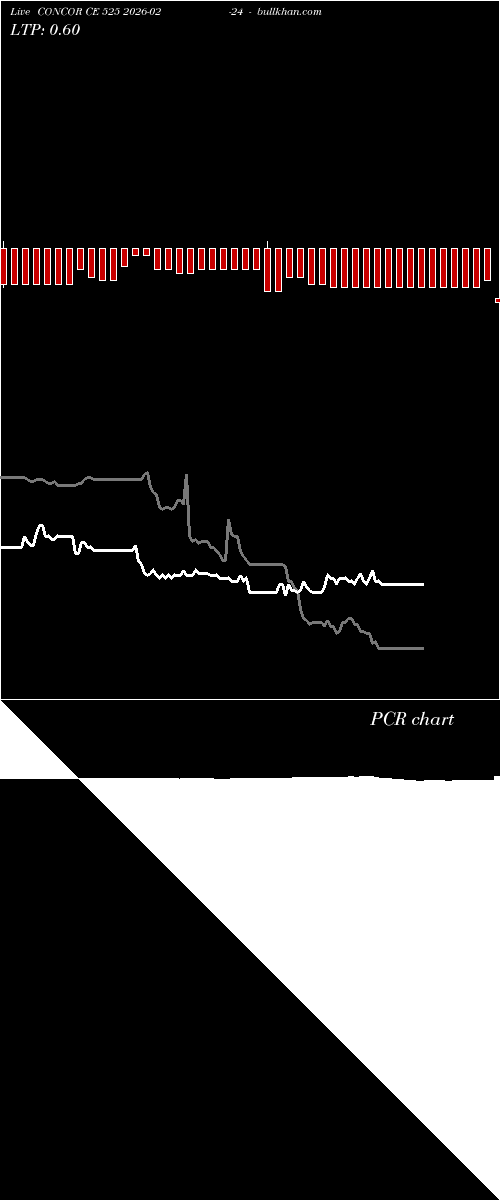  option chart CONCOR CE 525 2026-02-24 