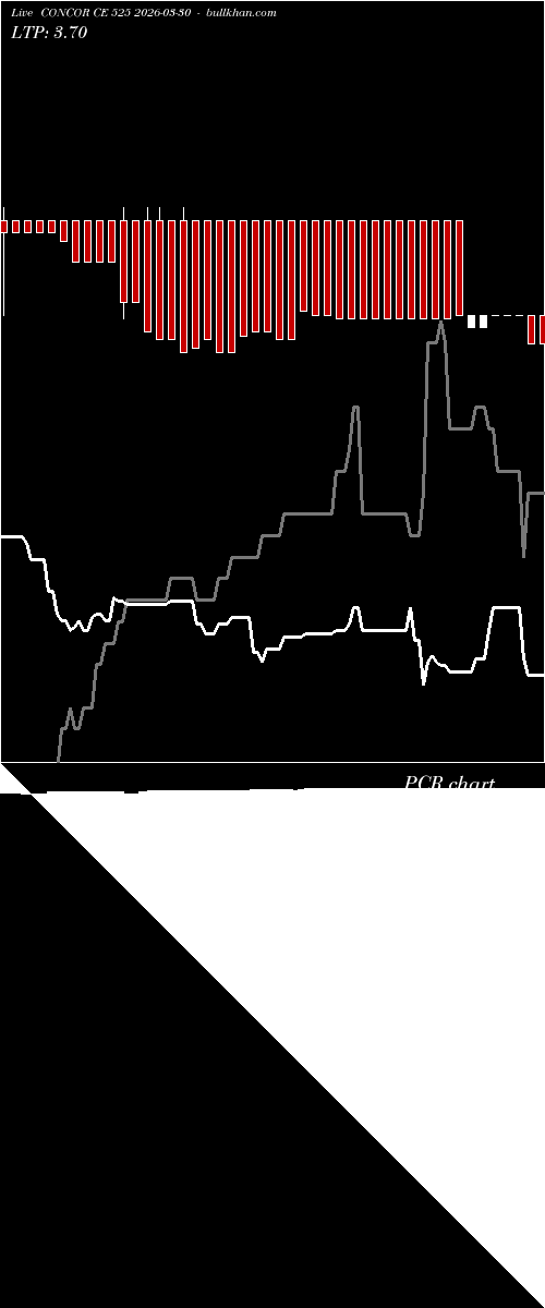  option chart CONCOR CE 525 2026-03-30 