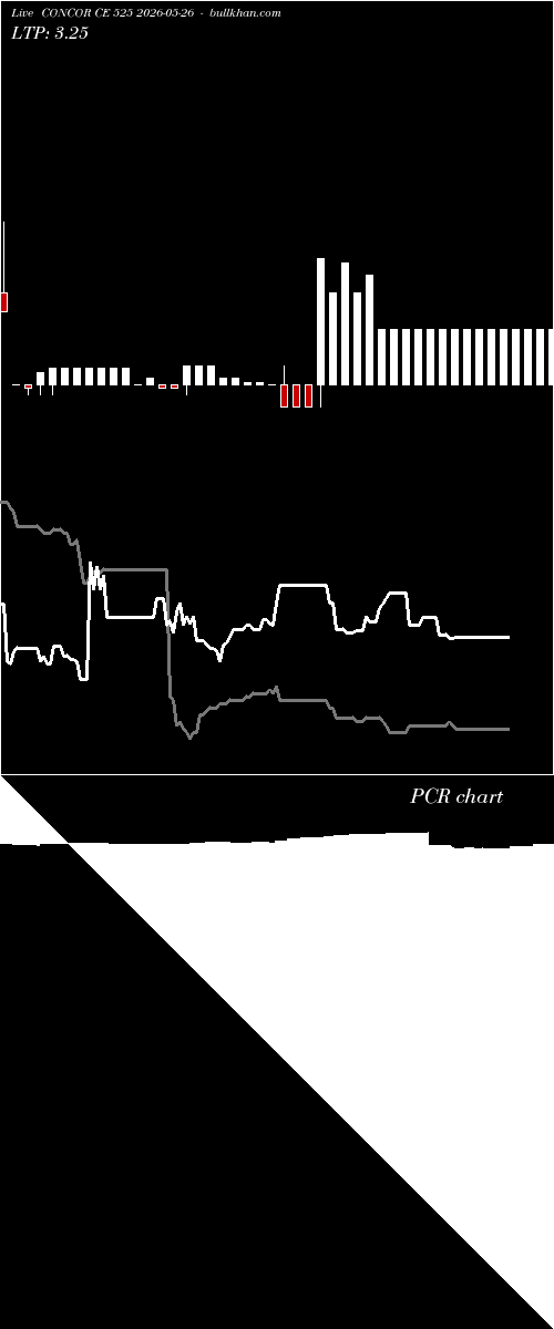  option chart CONCOR CE 525 2026-05-26 